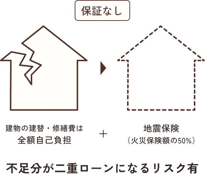 地震建替10年保証なしの場合とありの場合