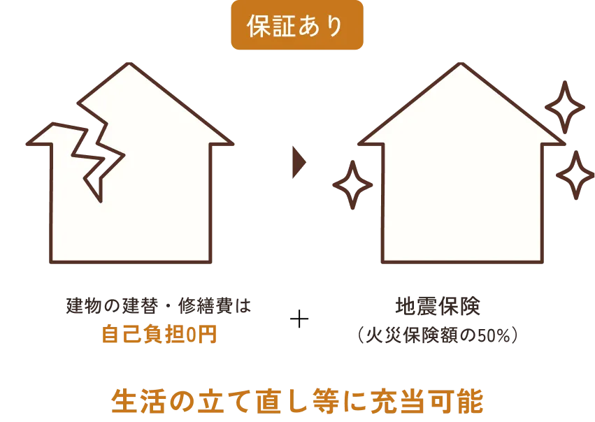 地震建替10年保証なしの場合とありの場合