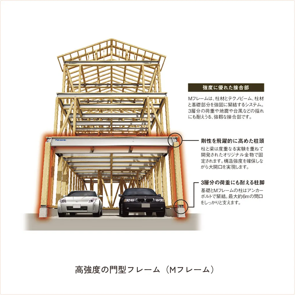 高強度の門型フレーム