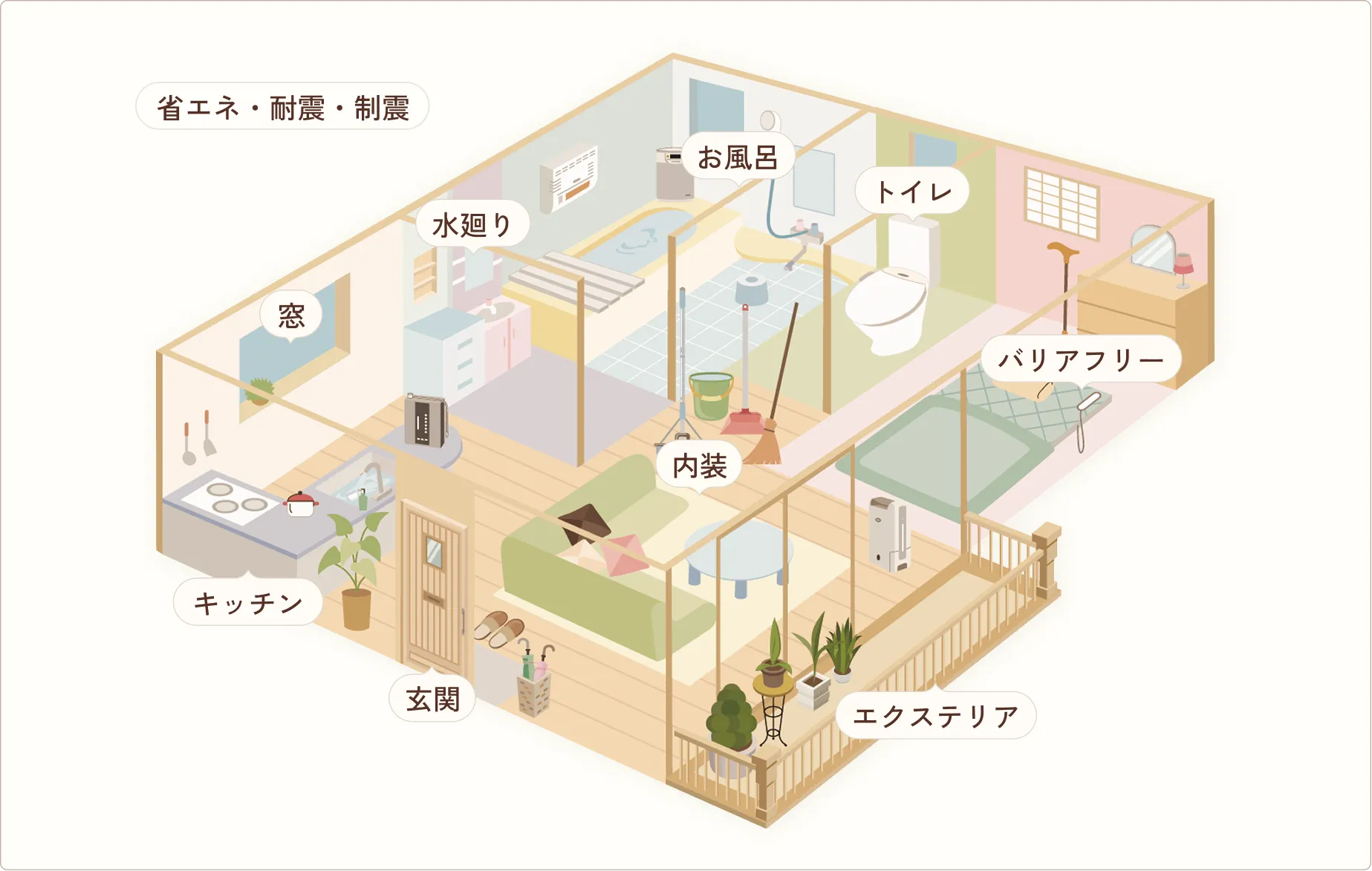 対応可能な部分