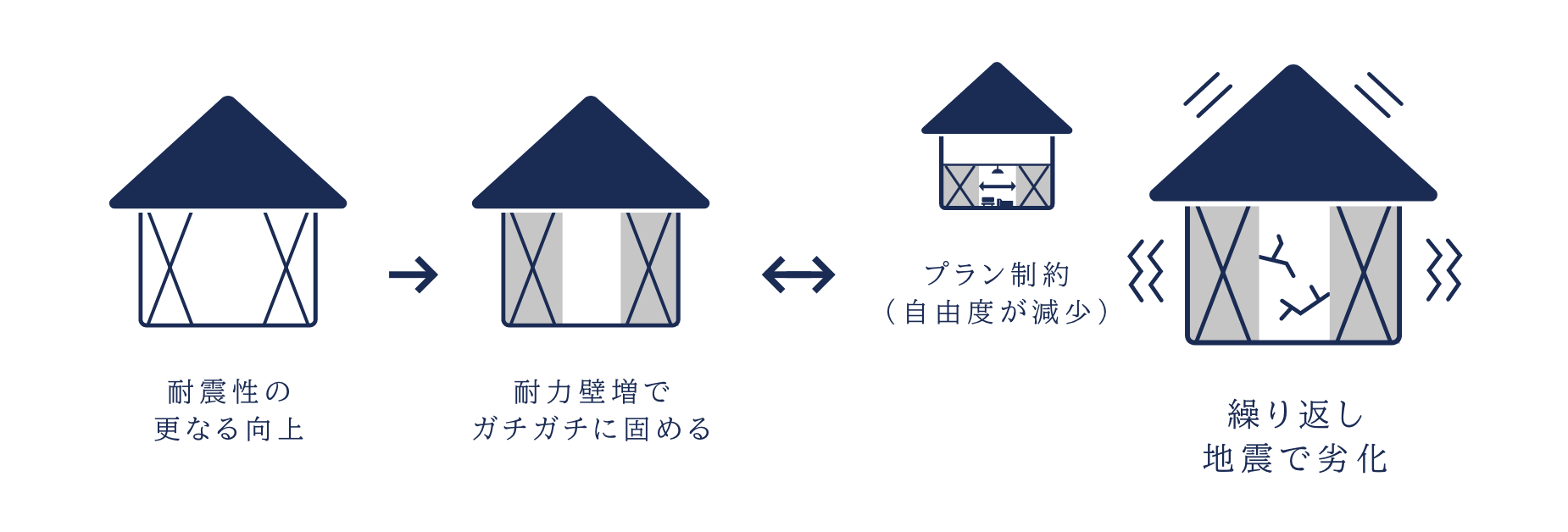 テクノストラクチャー　ダメージを制御