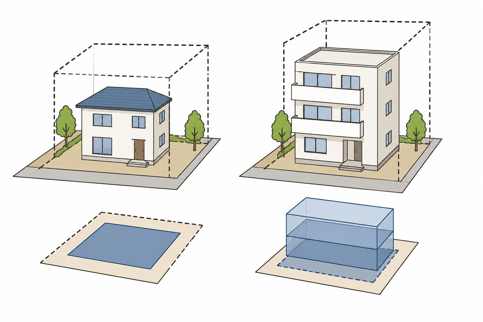 土地探しの際に気を付けること②~建蔽率・容積率とは~